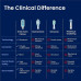 Bộ Bàn chải đánh răng điện sinh học Great Gums Clinical Grade Bộ Bàn chải đánh răng điện sinh học Great Gums Clinical Grade