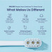 Bàn chải đánh răng điện sinh học Great Gums Lite